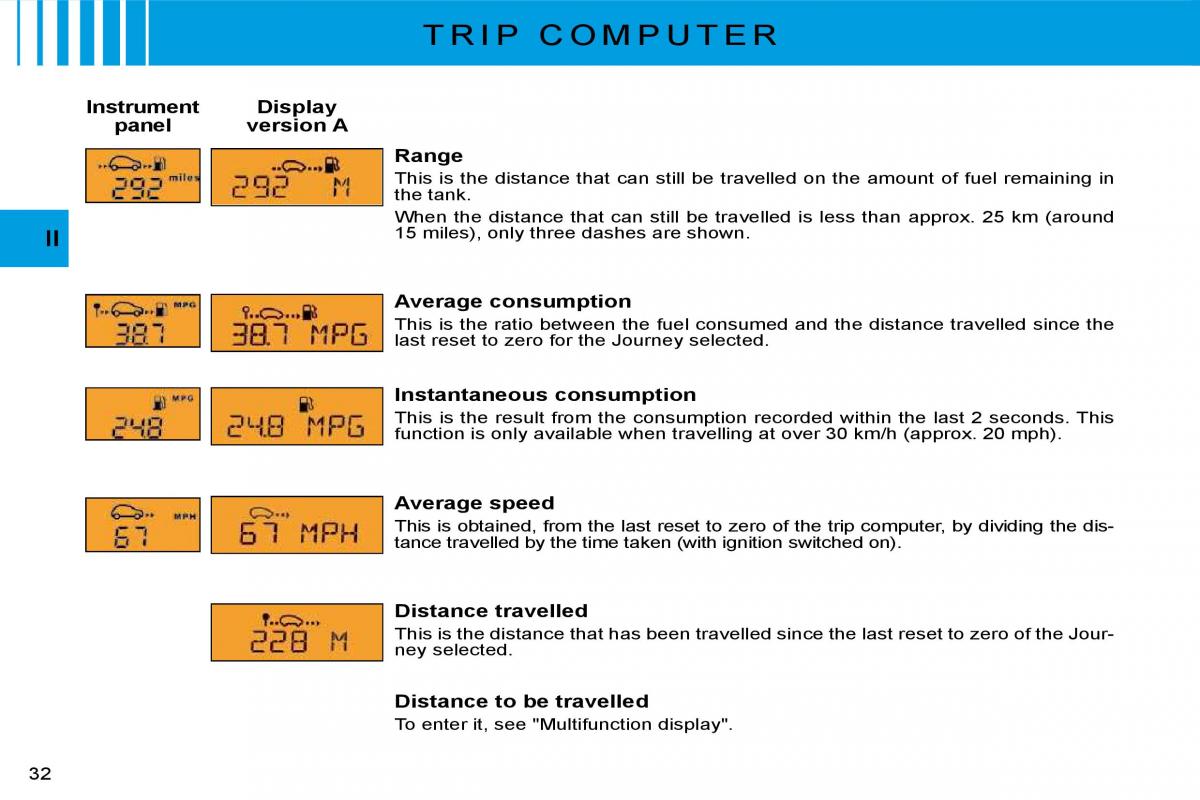 Citroen C3 II 2 owners manual / page 31