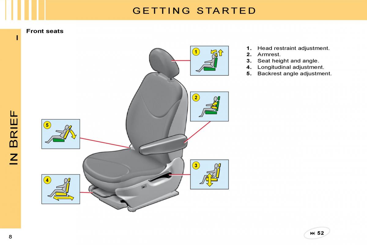 Citroen C3 II 2 owners manual / page 5