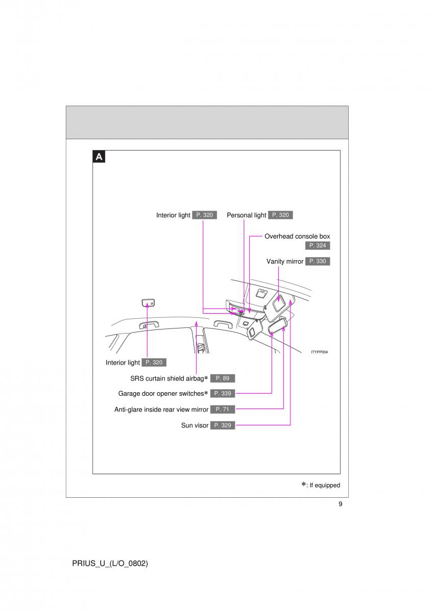 Toyota Prius II 2 NHW20 owners manual / page 9