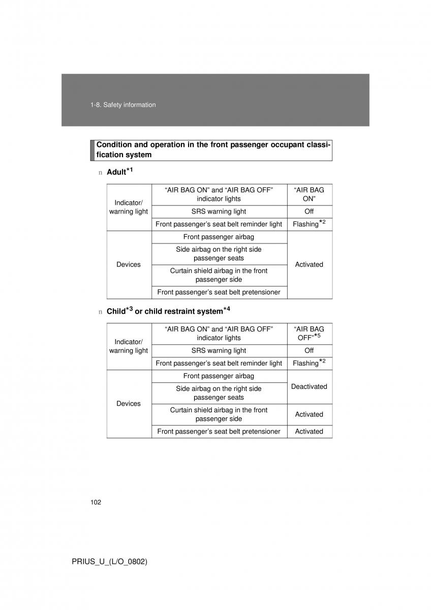 Toyota Prius II 2 NHW20 owners manual / page 96