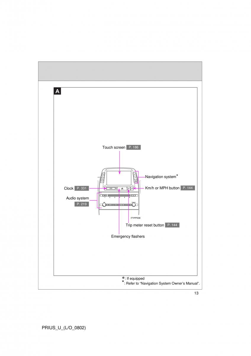 Toyota Prius II 2 NHW20 owners manual / page 13