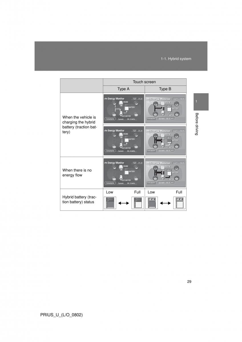 Toyota Prius II 2 NHW20 owners manual / page 23