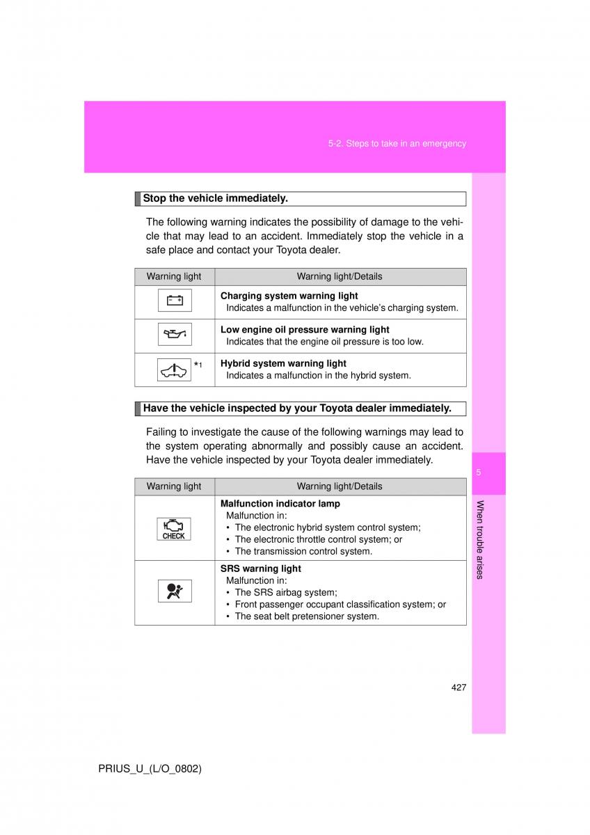 Toyota Prius II 2 NHW20 owners manual / page 416