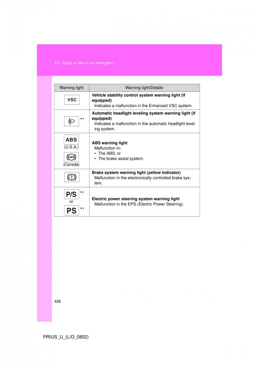 Toyota Prius II 2 NHW20 owners manual / page 417