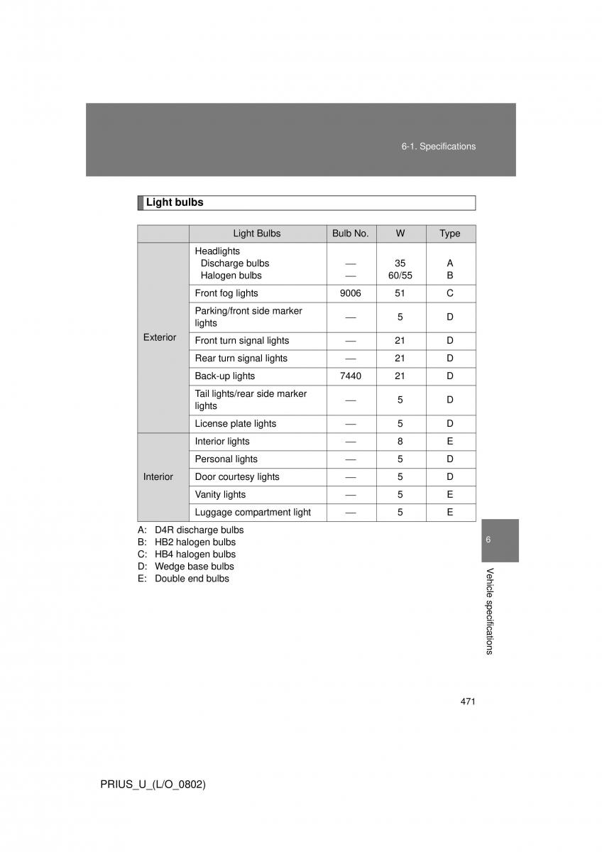 Toyota Prius II 2 NHW20 owners manual / page 459