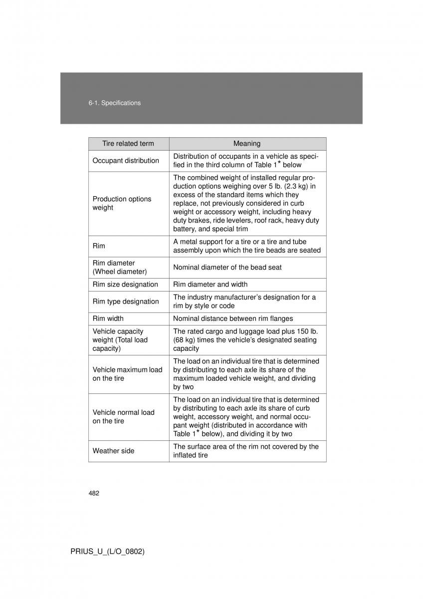 Toyota Prius II 2 NHW20 owners manual / page 470