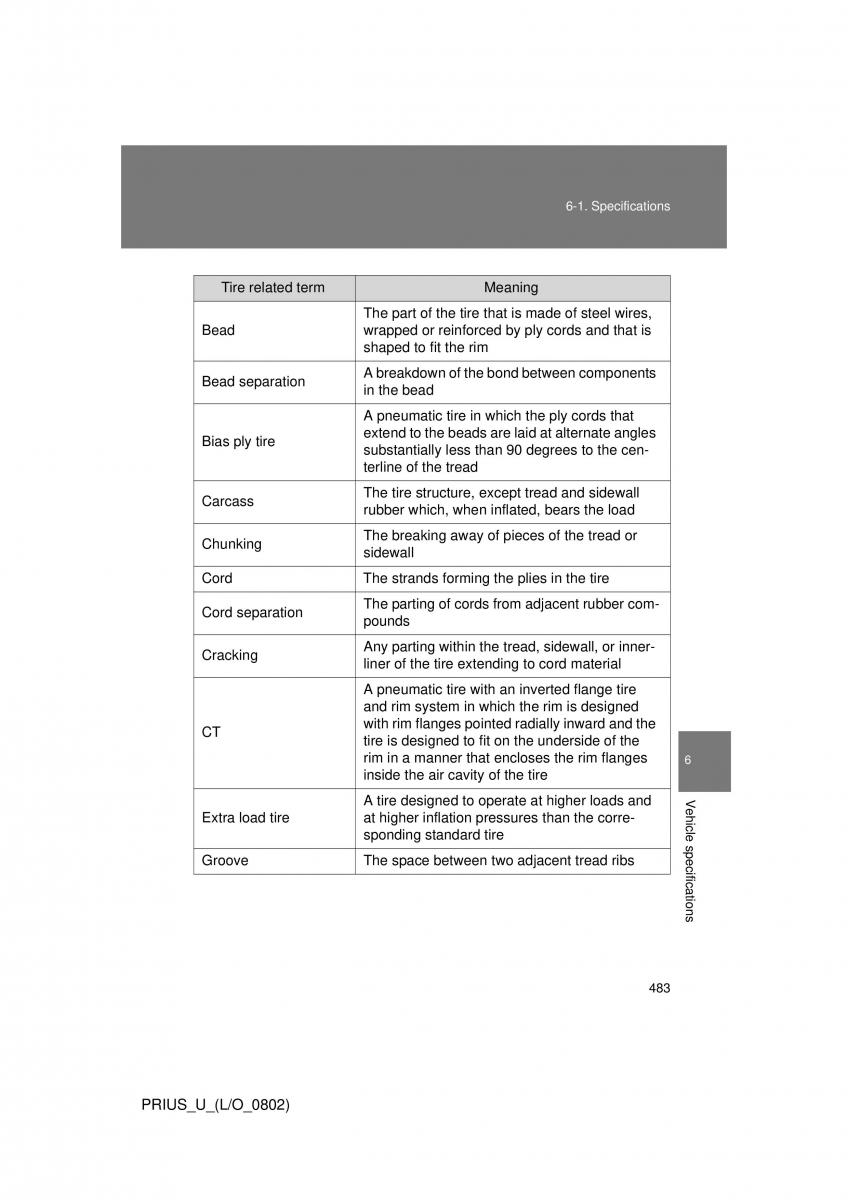 Toyota Prius II 2 NHW20 owners manual / page 471