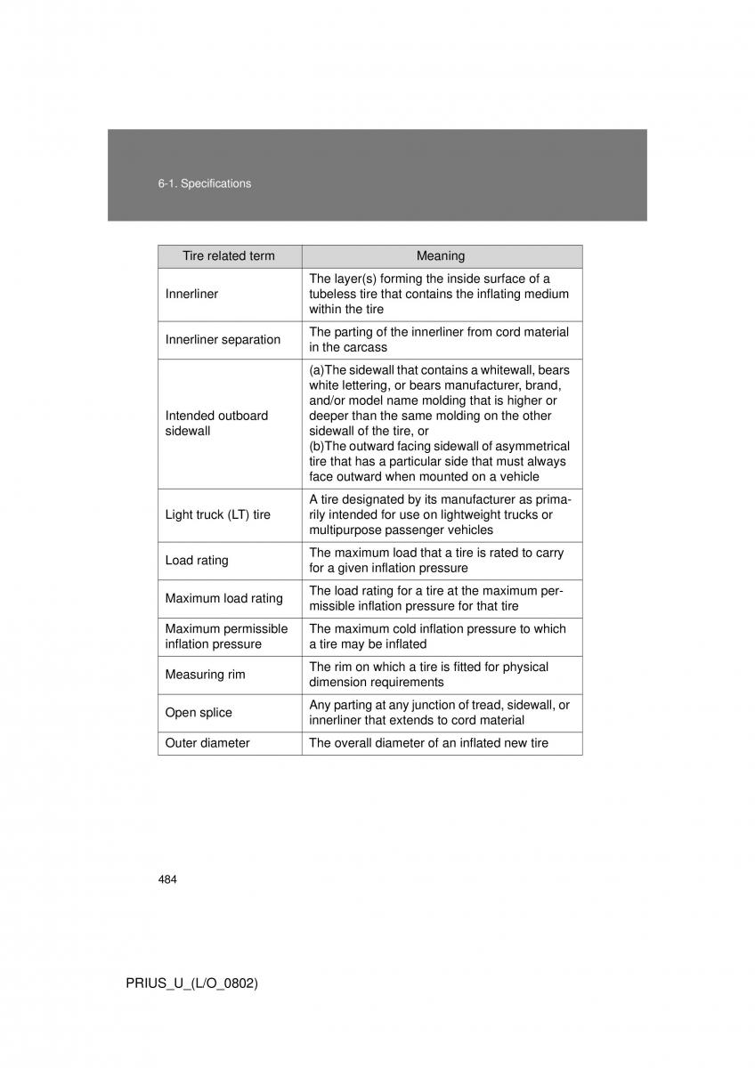 Toyota Prius II 2 NHW20 owners manual / page 472