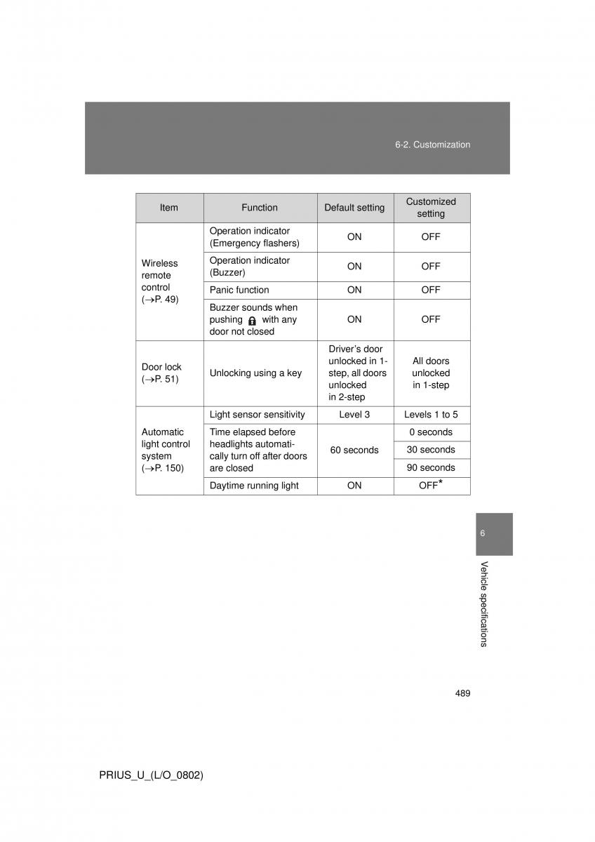 Toyota Prius II 2 NHW20 owners manual / page 477