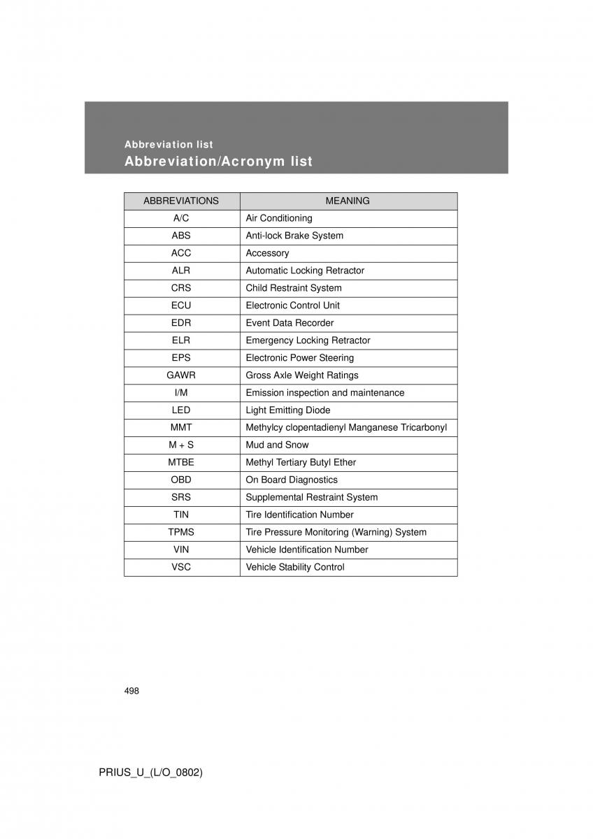 Toyota Prius II 2 NHW20 owners manual / page 484