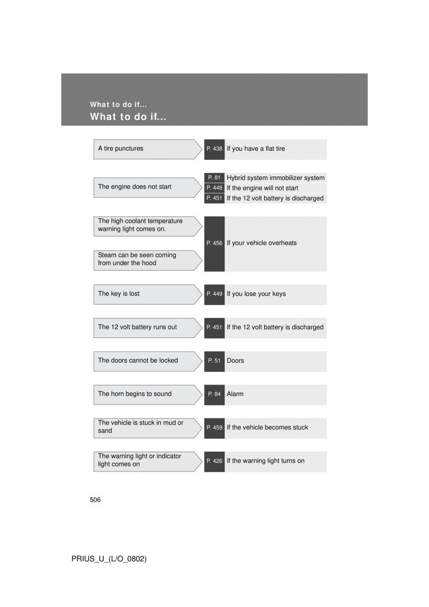 Toyota Prius II 2 NHW20 owners manual / page 486