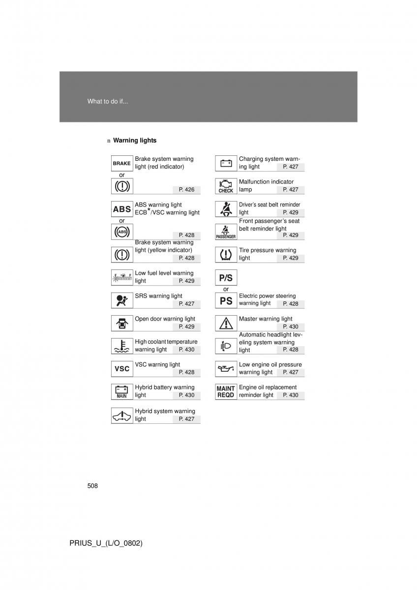 Toyota Prius II 2 NHW20 owners manual / page 488