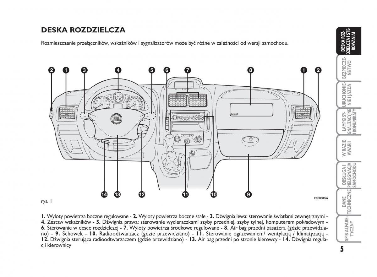 Fiat Scudo II 2 instrukcja obslugi / page 9