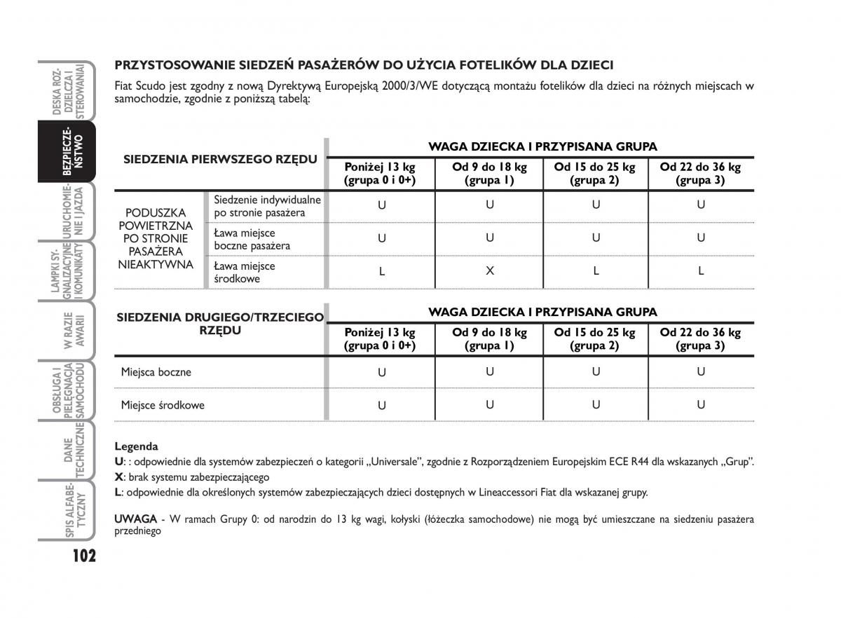 Fiat Scudo II 2 instrukcja obslugi / page 106