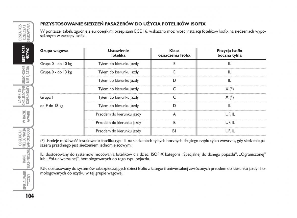 Fiat Scudo II 2 instrukcja obslugi / page 108