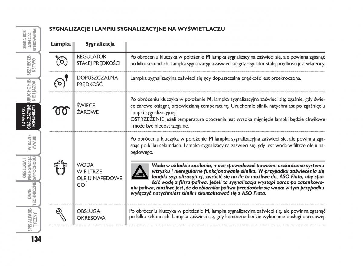 Fiat Scudo II 2 instrukcja obslugi / page 138