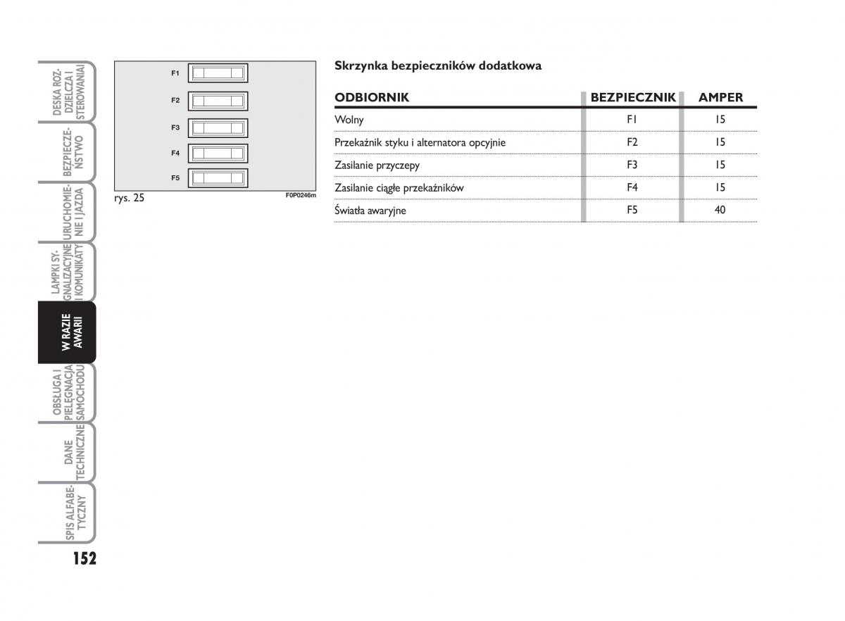 Fiat Scudo II 2 instrukcja obslugi / page 156