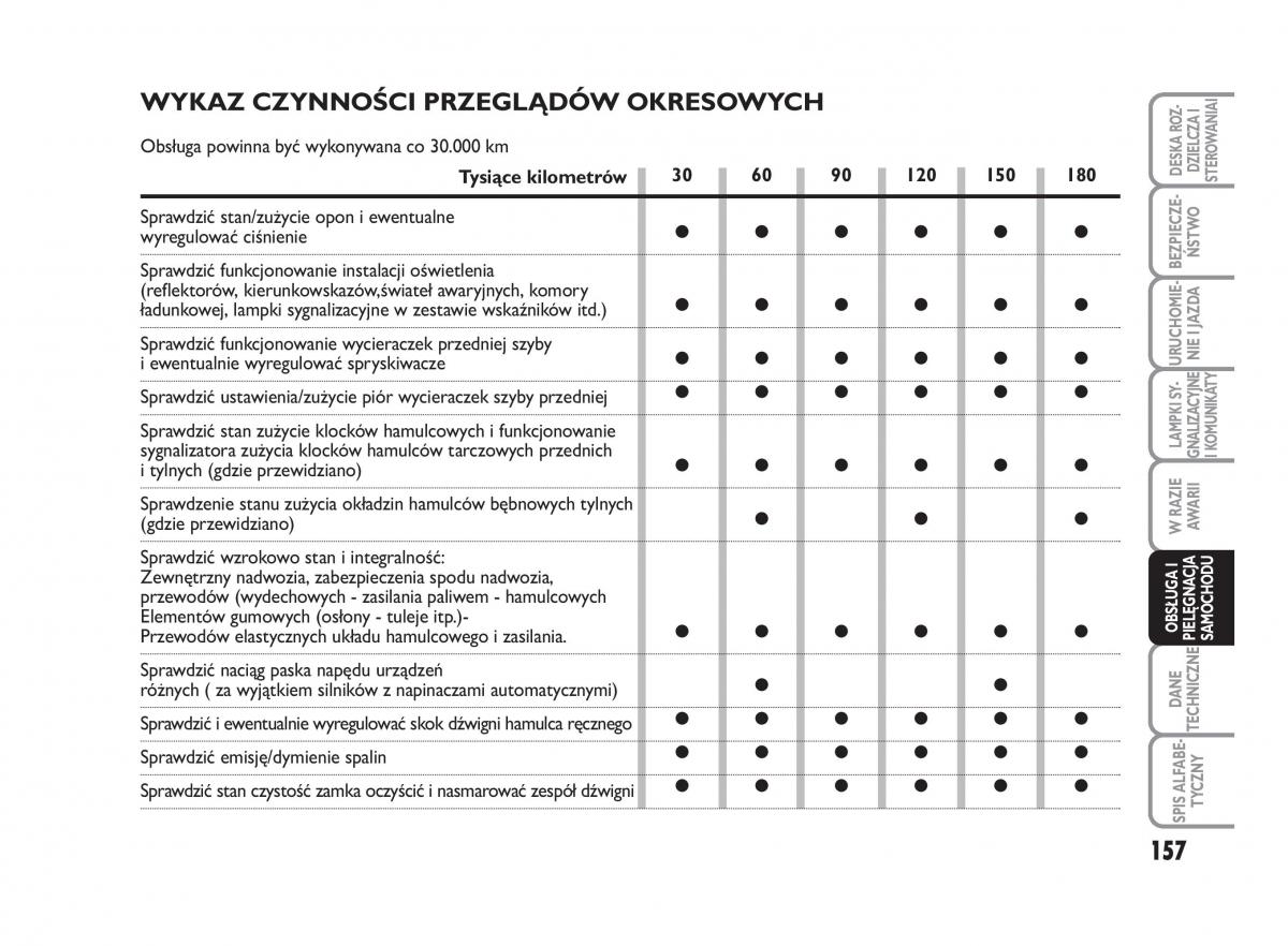 Fiat Scudo II 2 instrukcja obslugi / page 161