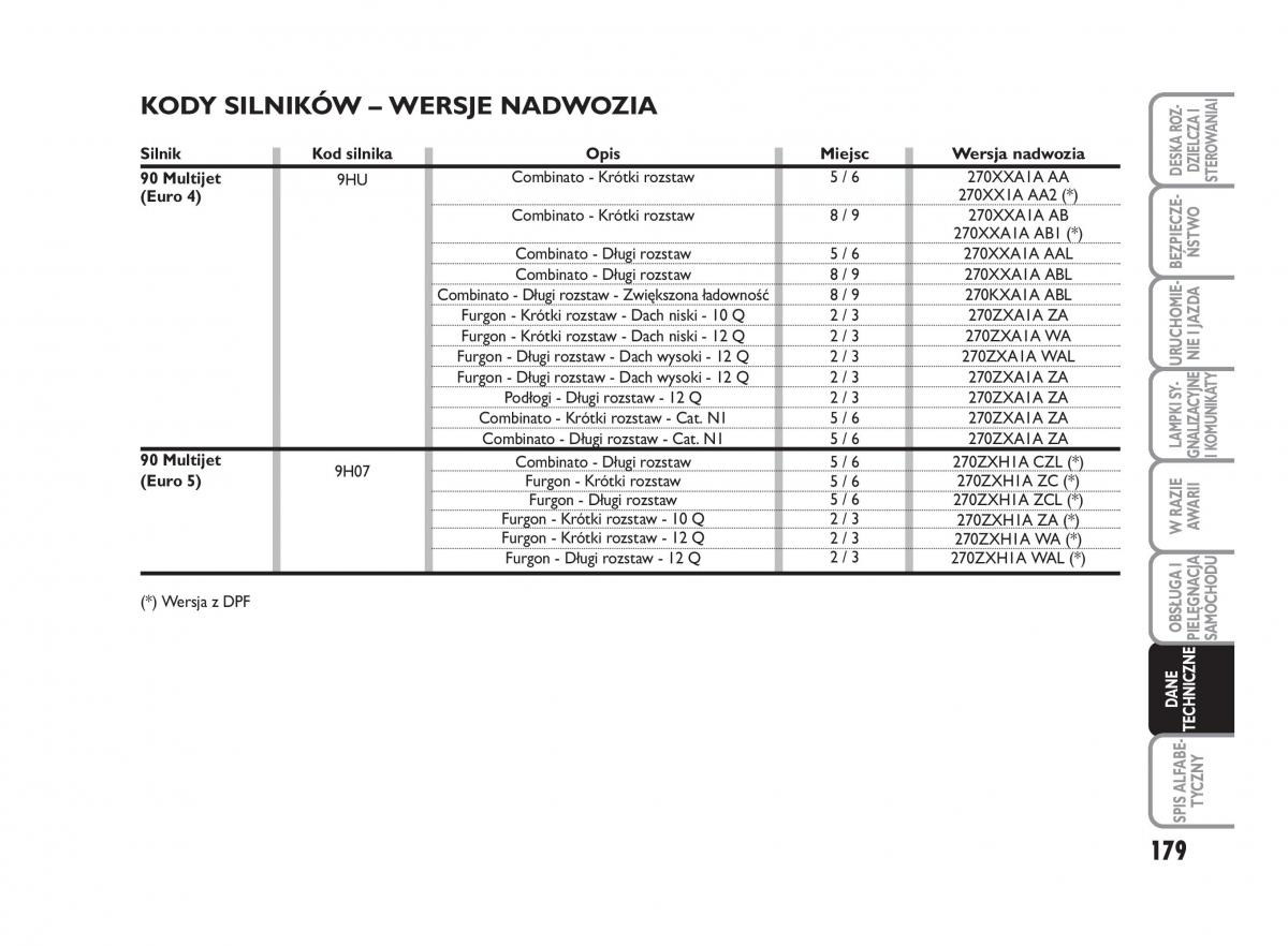 Fiat Scudo II 2 instrukcja obslugi / page 183