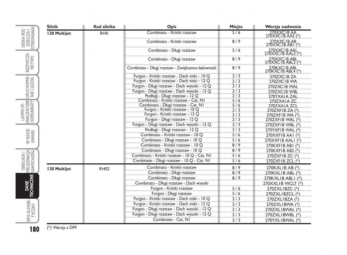 Fiat Scudo II 2 instrukcja obslugi / page 184