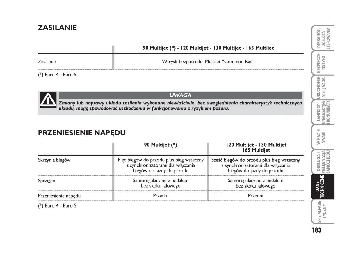 Fiat Scudo II 2 instrukcja obslugi / page 187