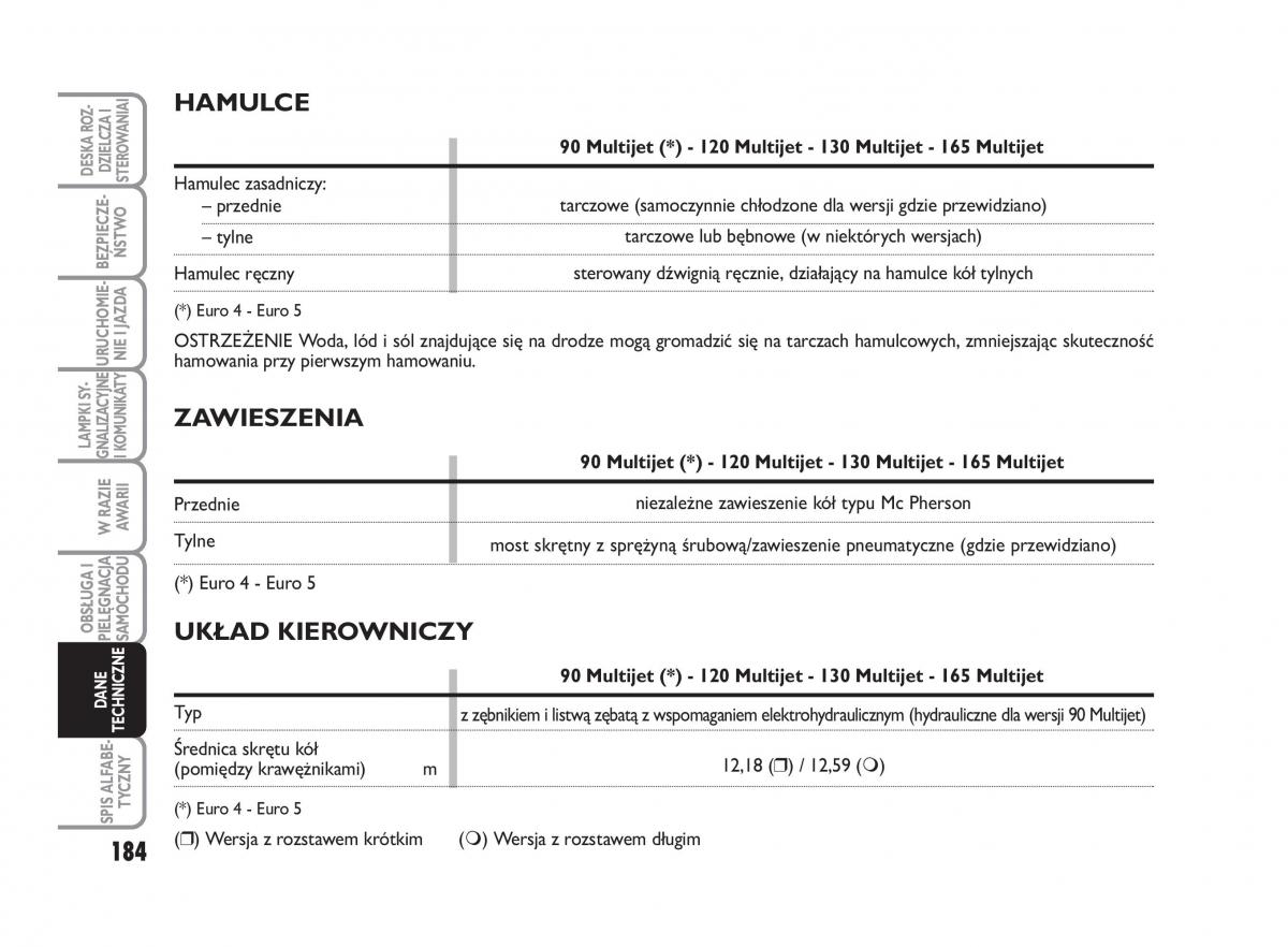 Fiat Scudo II 2 instrukcja obslugi / page 188