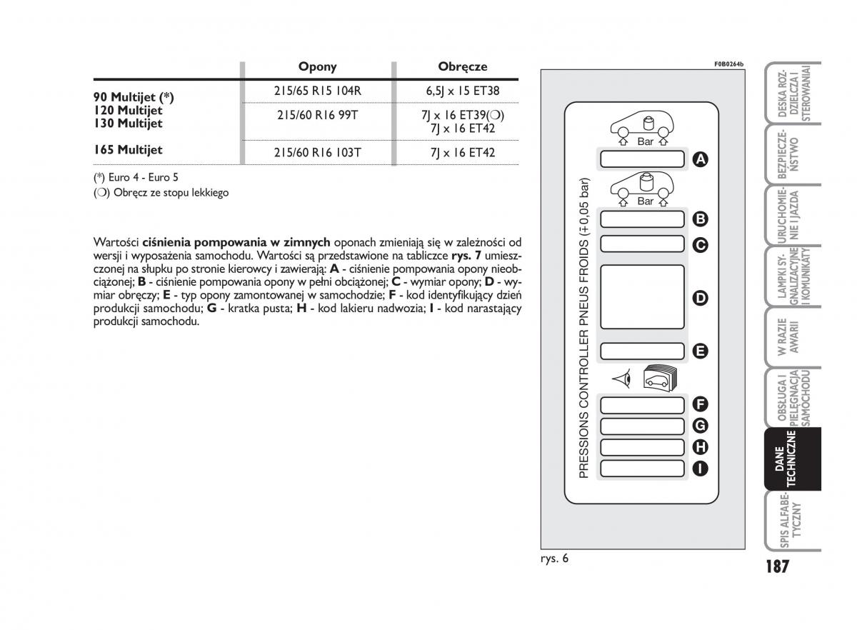 Fiat Scudo II 2 instrukcja obslugi / page 191