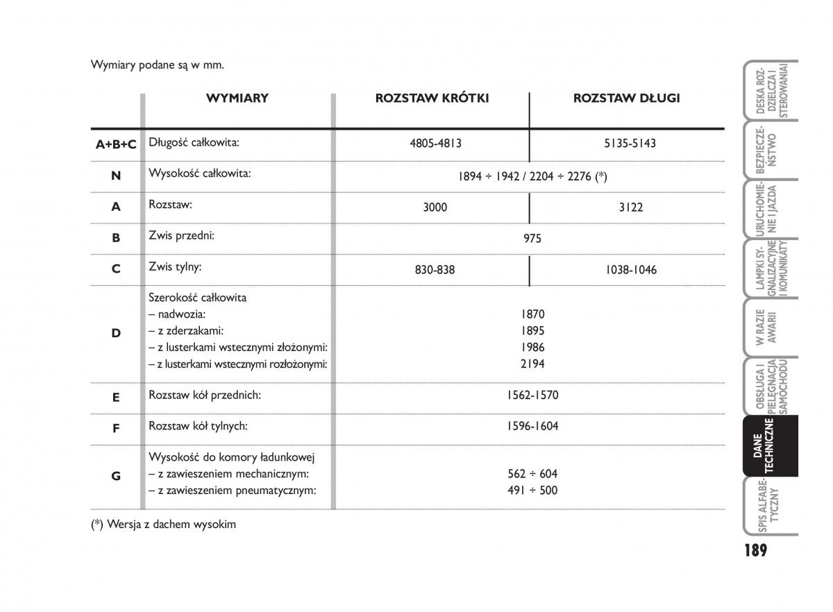 Fiat Scudo II 2 instrukcja obslugi / page 193