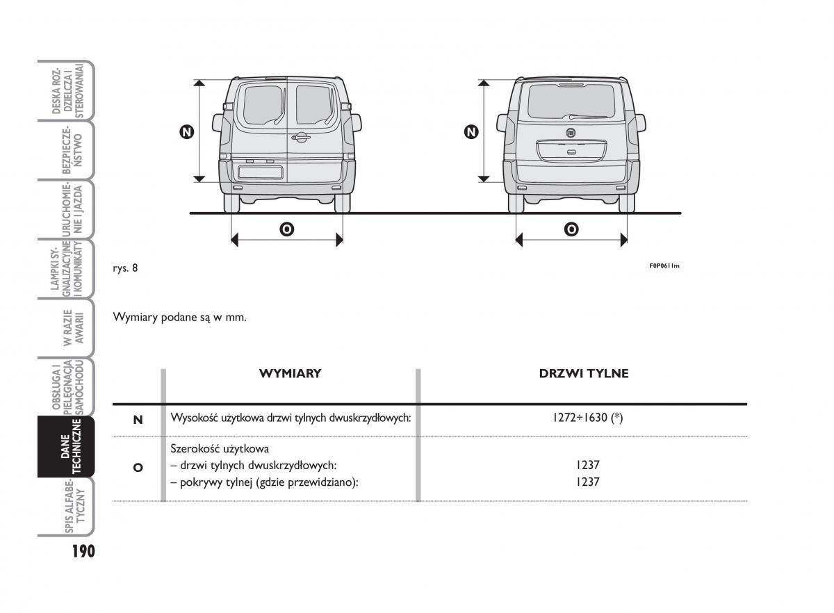 Fiat Scudo II 2 instrukcja obslugi / page 194