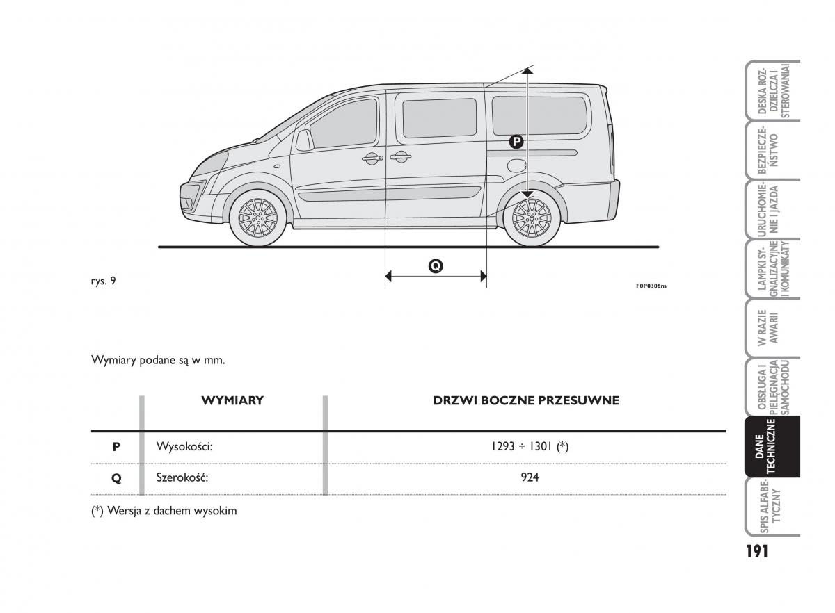 Fiat Scudo II 2 instrukcja obslugi / page 195