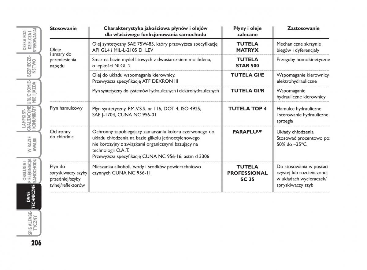 Fiat Scudo II 2 instrukcja obslugi / page 210