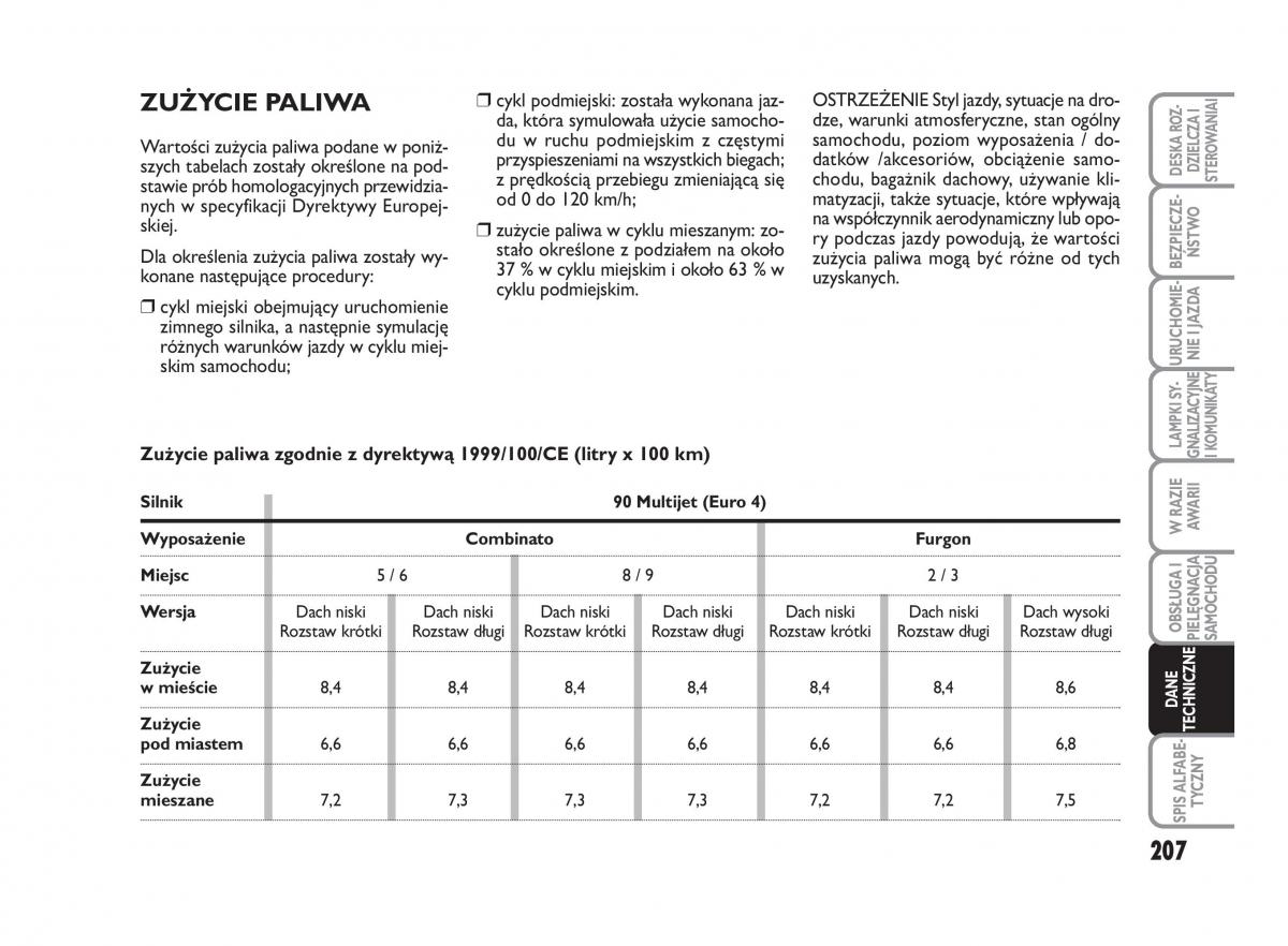 Fiat Scudo II 2 instrukcja obslugi / page 211