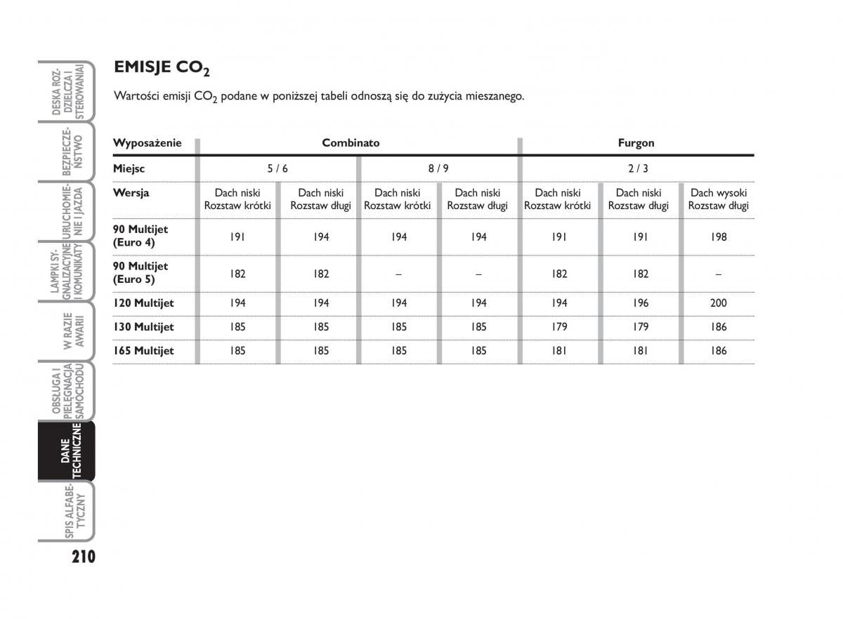 Fiat Scudo II 2 instrukcja obslugi / page 214