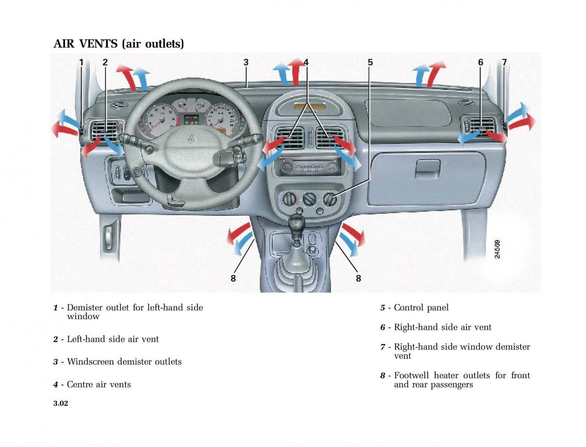 Renault Clio II 2 sedan owners manual / page 81