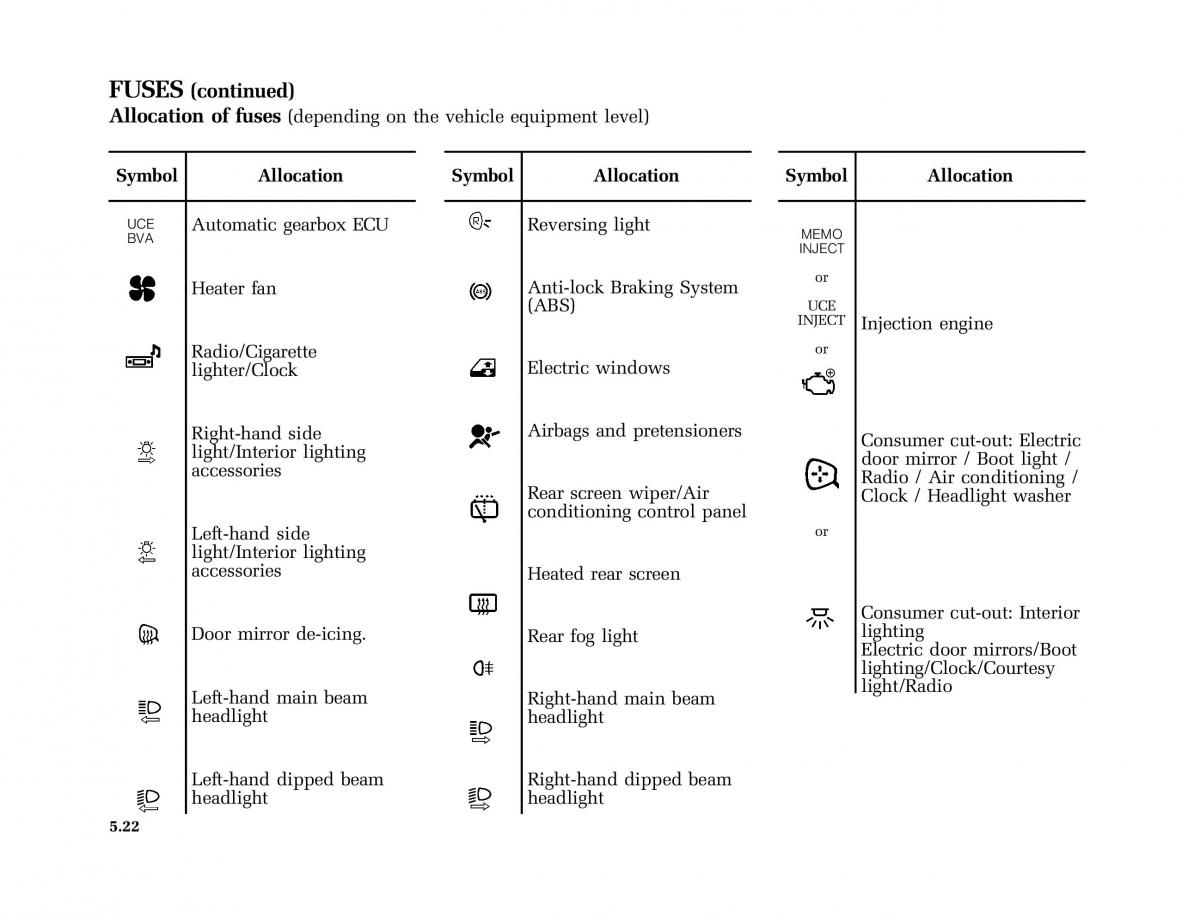 Renault Clio II 2 sedan owners manual / page 139