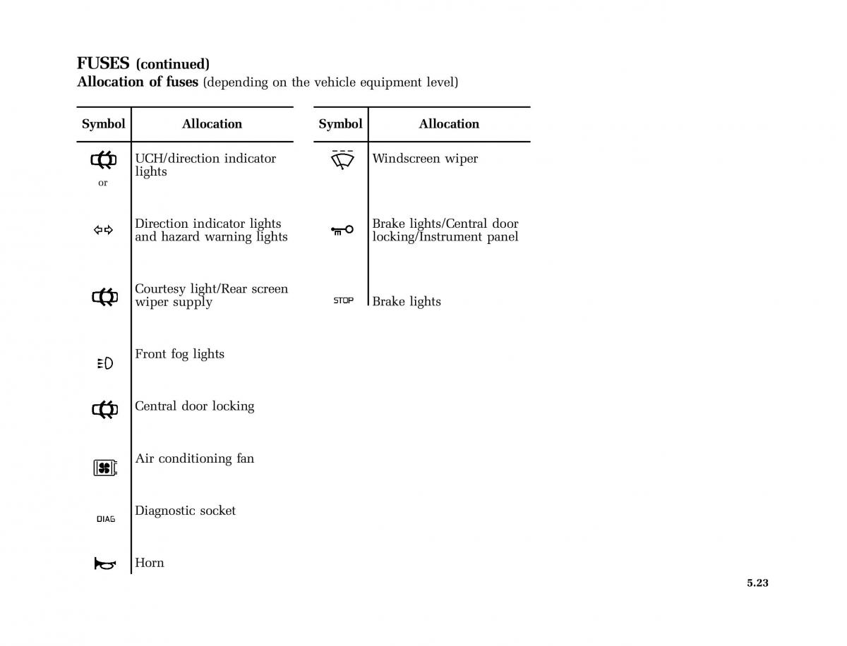 Renault Clio II 2 sedan owners manual / page 140