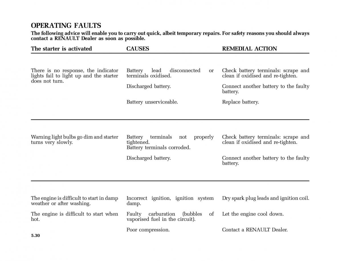 Renault Clio II 2 sedan owners manual / page 147