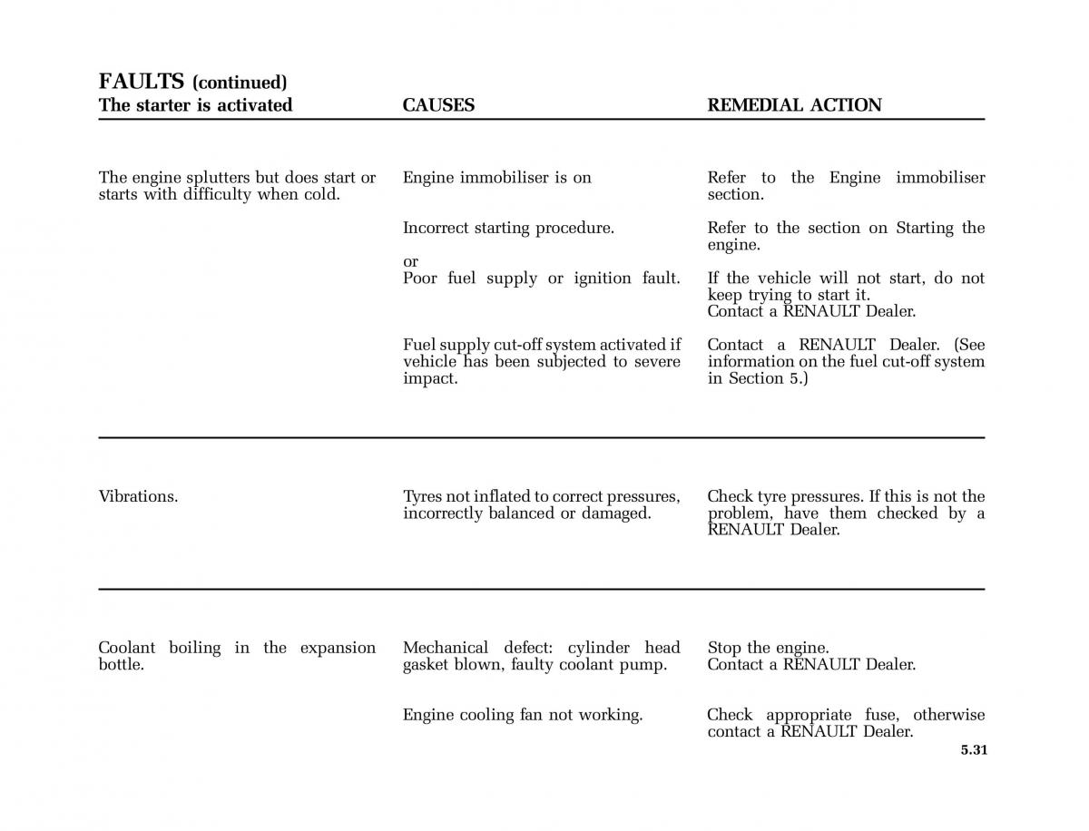 Renault Clio II 2 sedan owners manual / page 148