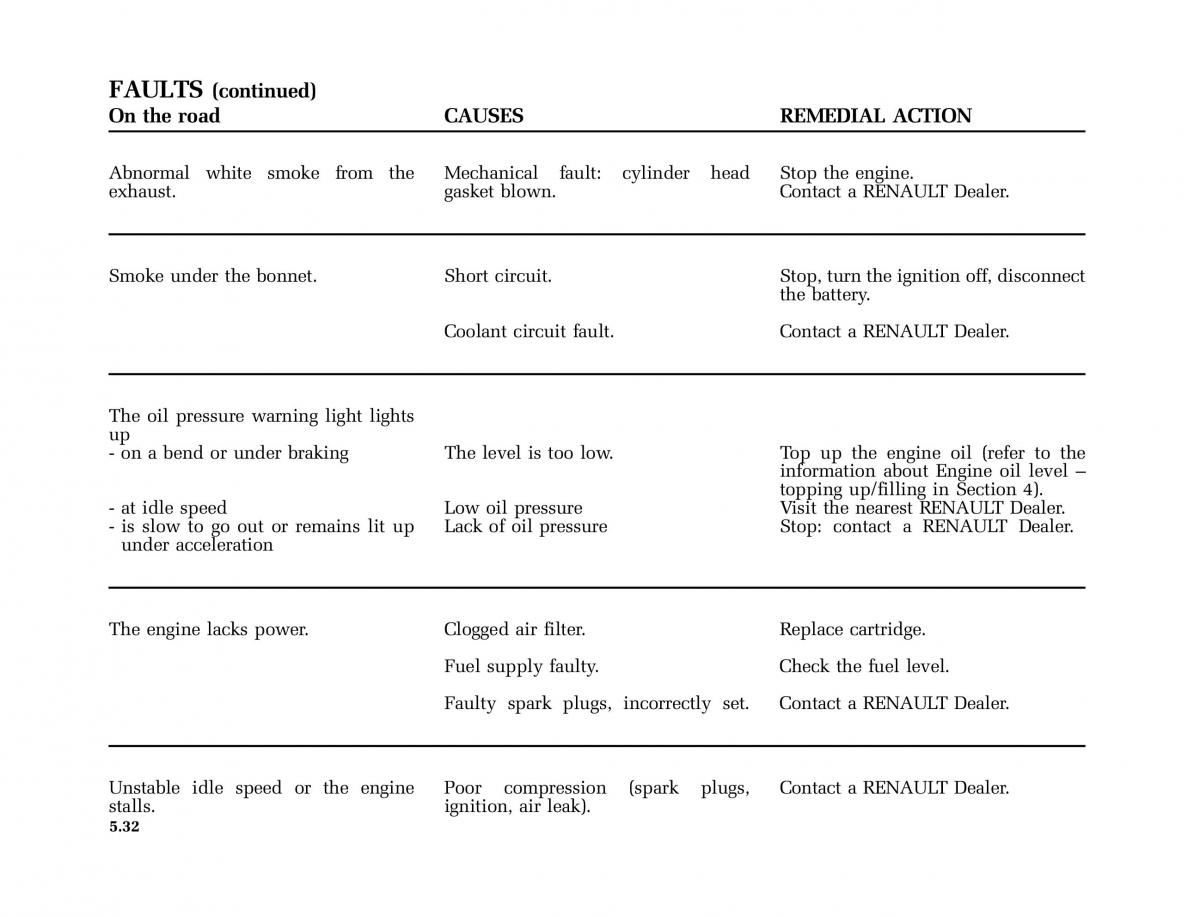 Renault Clio II 2 sedan owners manual / page 149