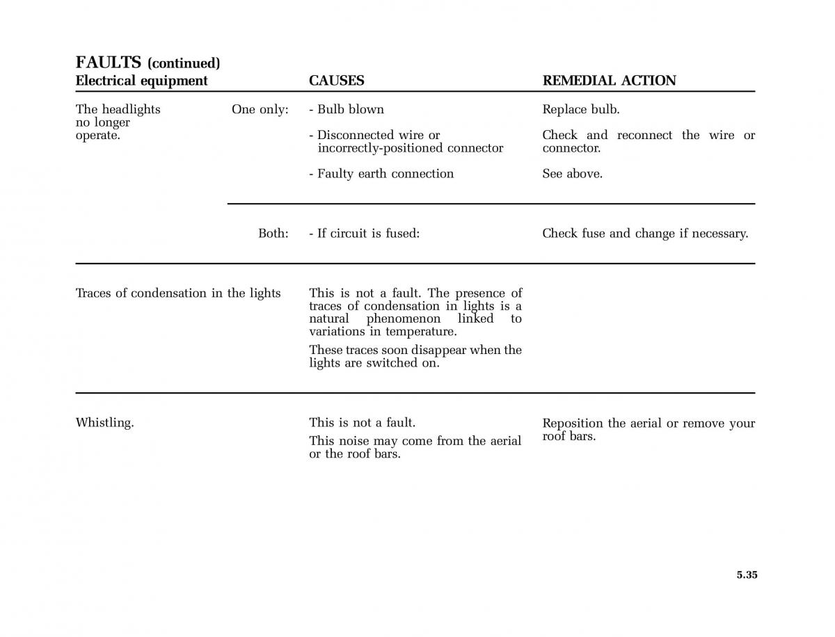 Renault Clio II 2 sedan owners manual / page 152