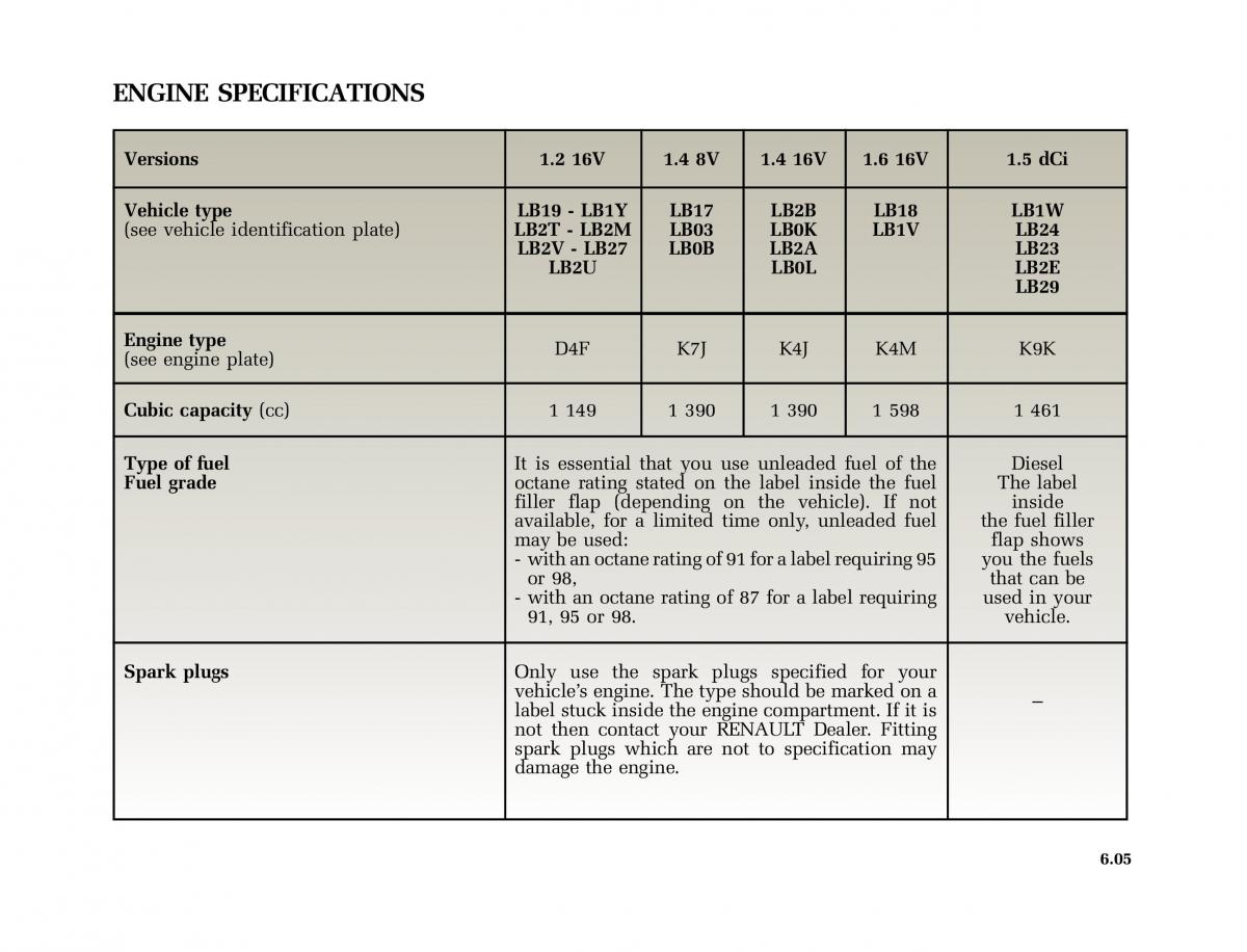 Renault Clio II 2 sedan owners manual / page 158