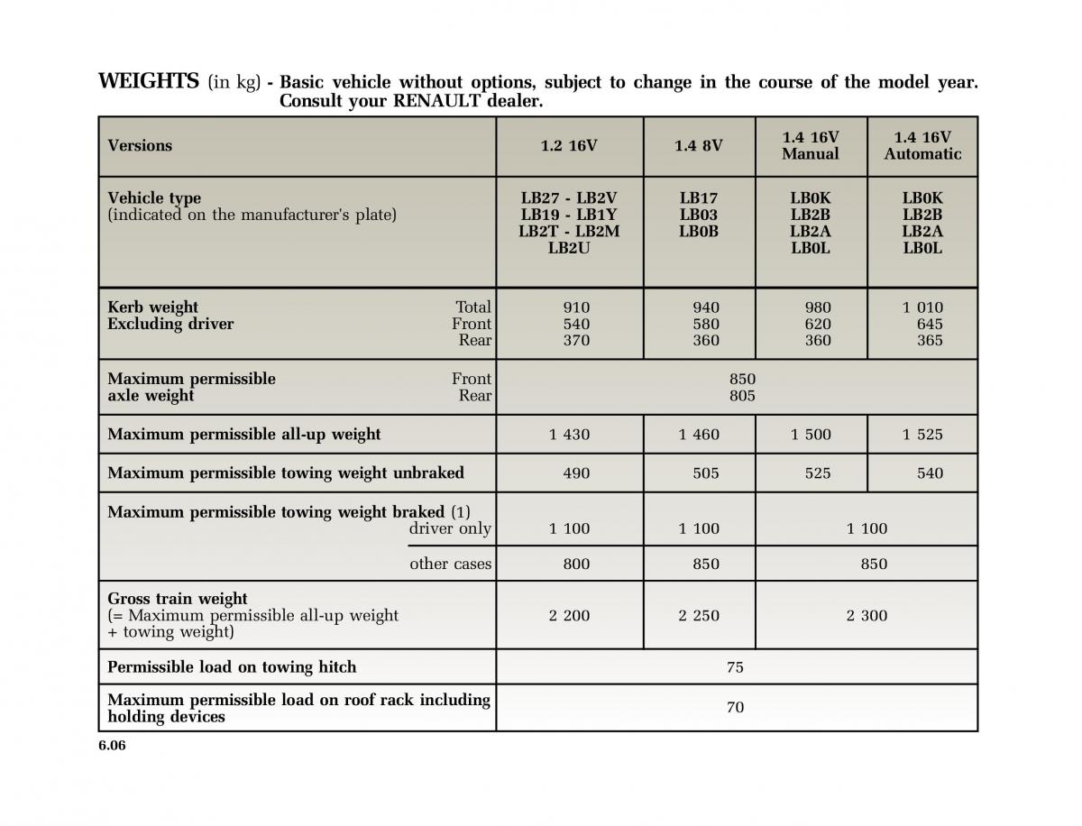 Renault Clio II 2 sedan owners manual / page 159