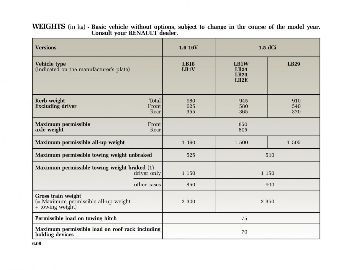 Renault Clio II 2 sedan owners manual / page 161