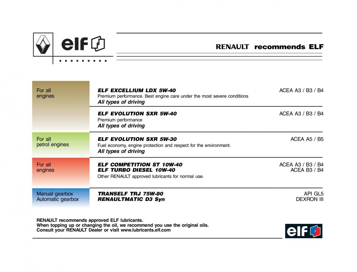 Renault Clio II 2 sedan owners manual / page 2