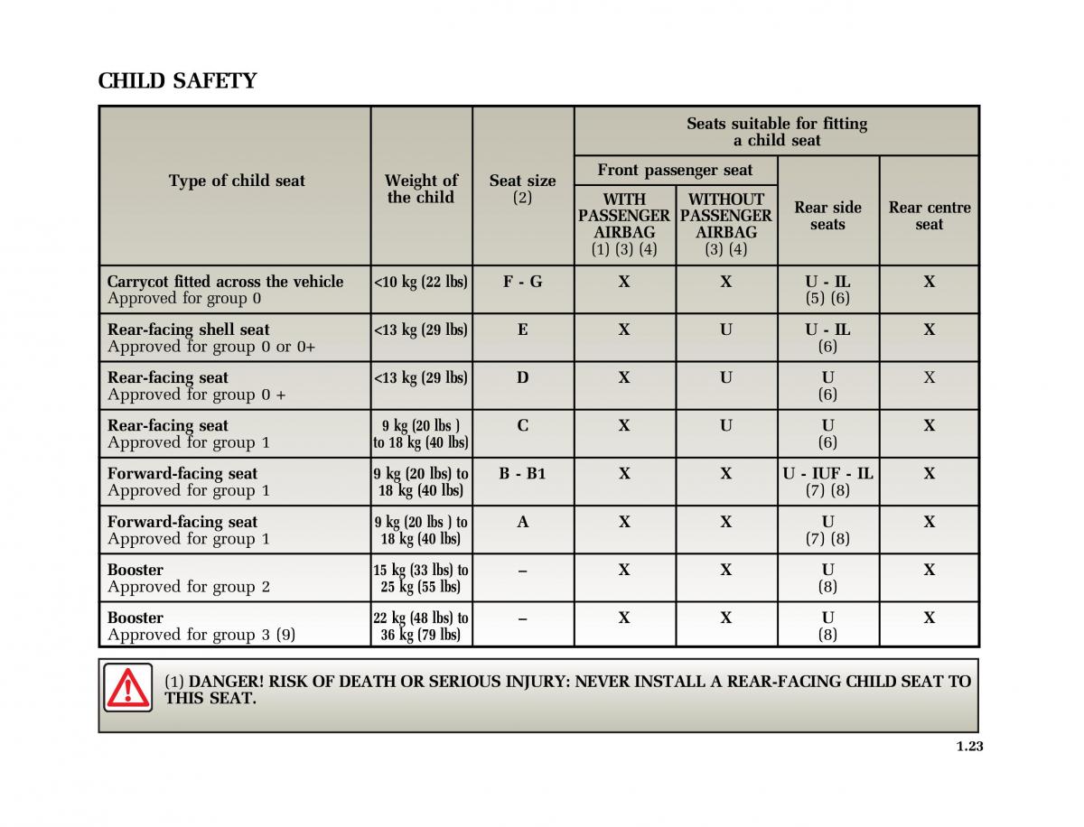 Renault Clio II 2 sedan owners manual / page 30