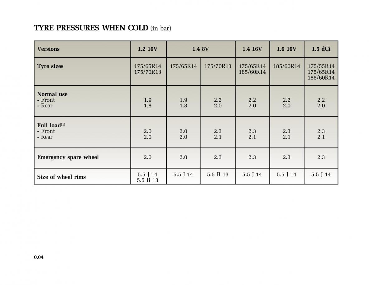 Renault Clio II 2 sedan owners manual / page 5