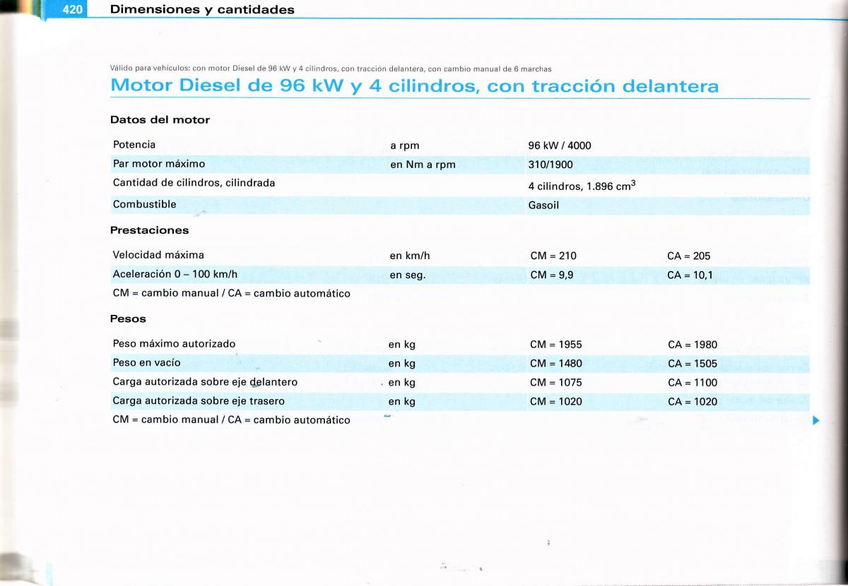 Audi A4 B6 8E manual del propietario / page 396