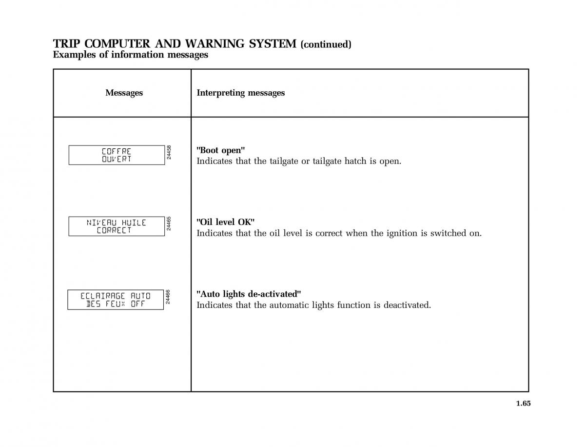 Renault Modus owners manual / page 72