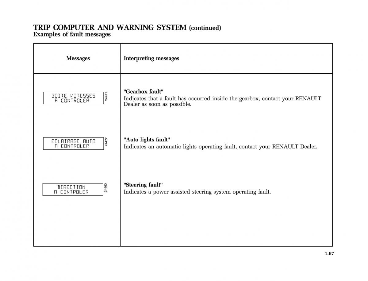 Renault Modus owners manual / page 74