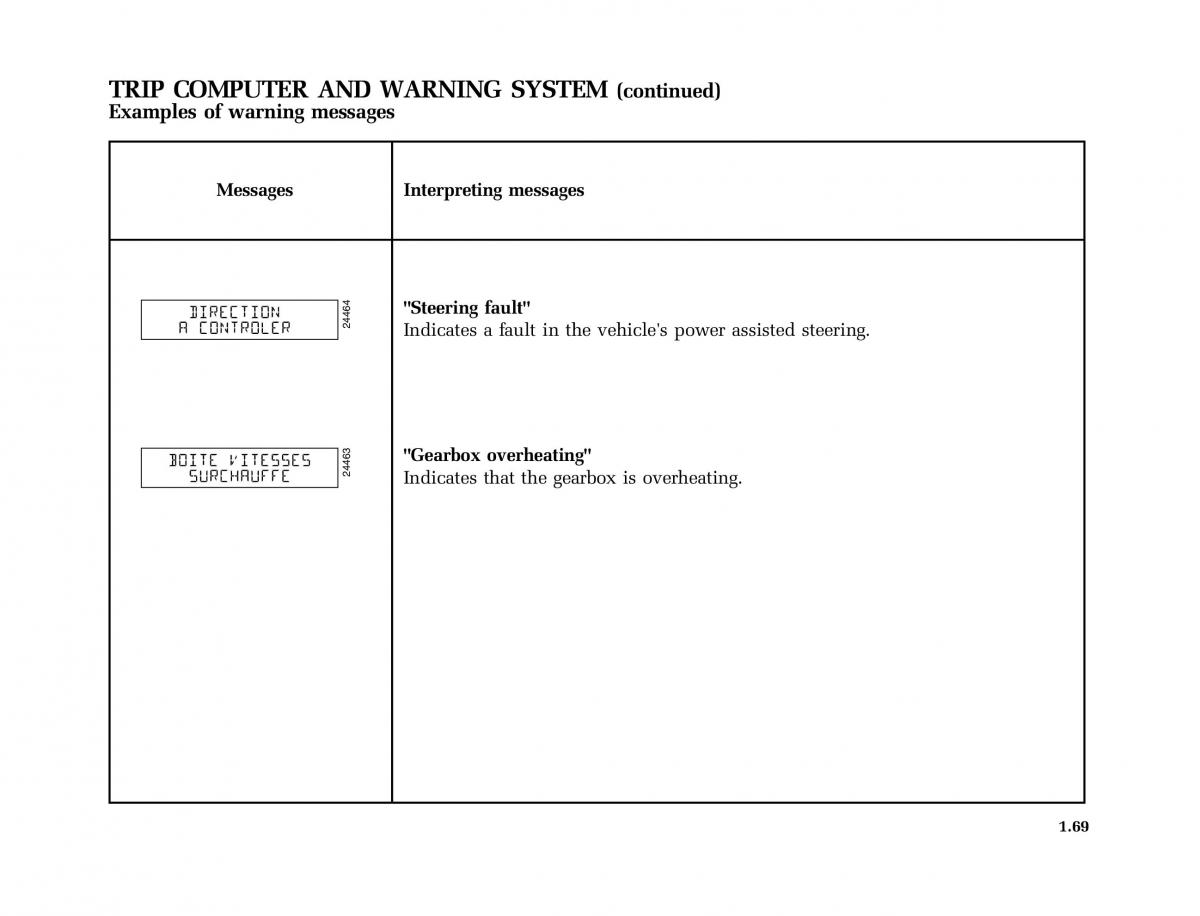 Renault Modus owners manual / page 76